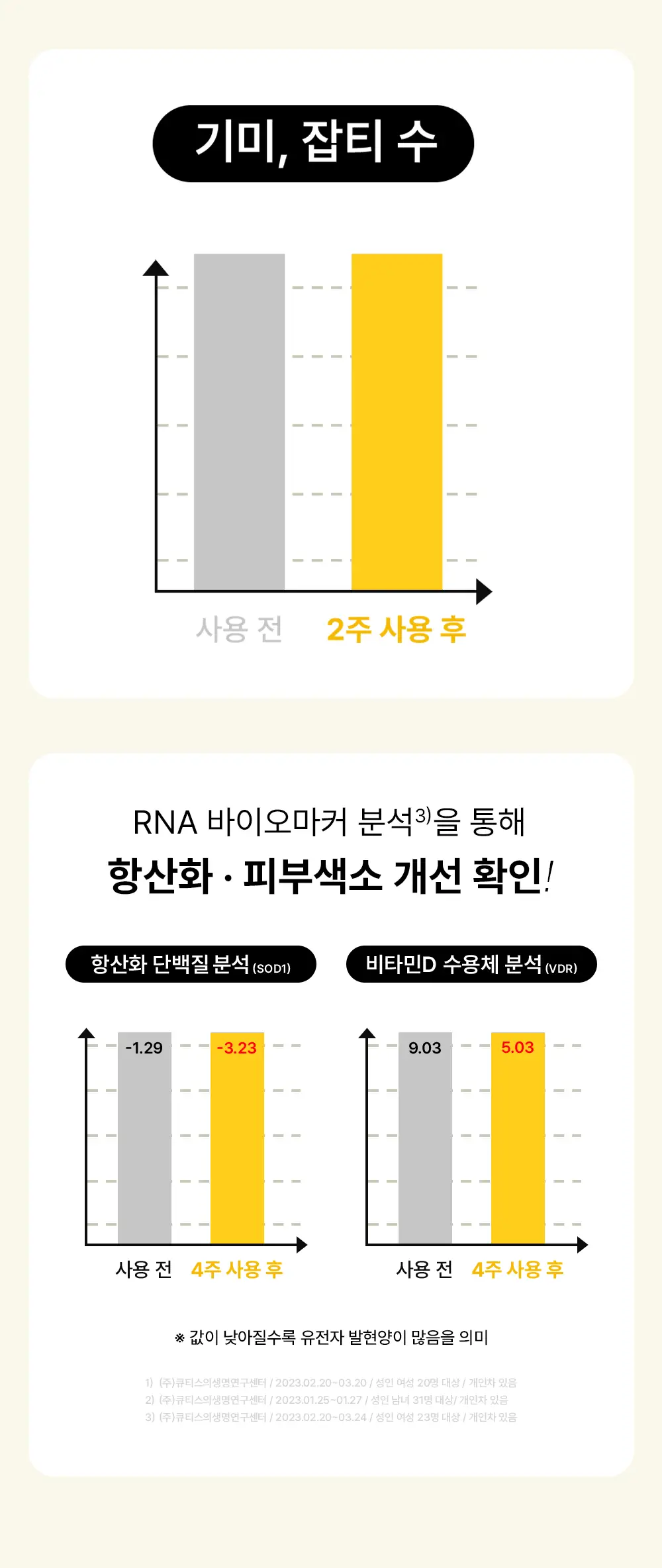 [기미패치] 아크로패스 다크스팟케어 6매입 상세페이지 13